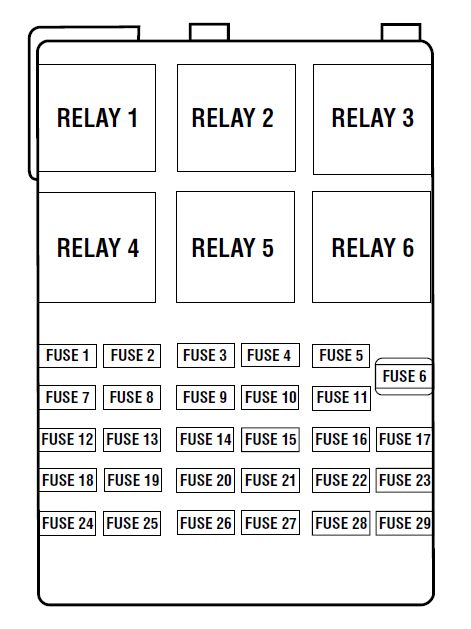 1999 Ford Windstar Fuse Panel Diagram