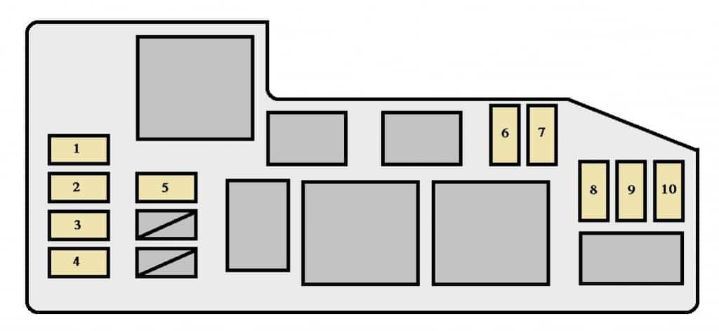 Toyota Sequoia (2005 - 2006) - fuse box diagram - Auto Genius