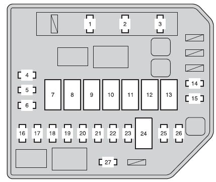 Scion xD (2010 - 2014) - fuse box diagram - Auto Genius main fuse box for 2010 honda odyssey 