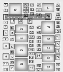 Cadillac ATS (2016 - 2017) - fuse and relay box diagram - engine compartment