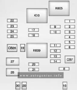 Cadillac ATS (2013) - fuse and relay box diagram - passenger compartment