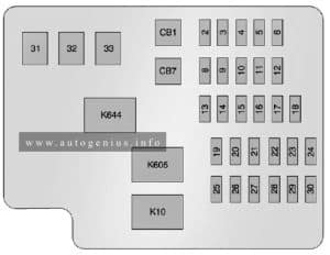 Cadillac ATS (2014 - 2015) - fuse and relay box diagram - passenger compartment