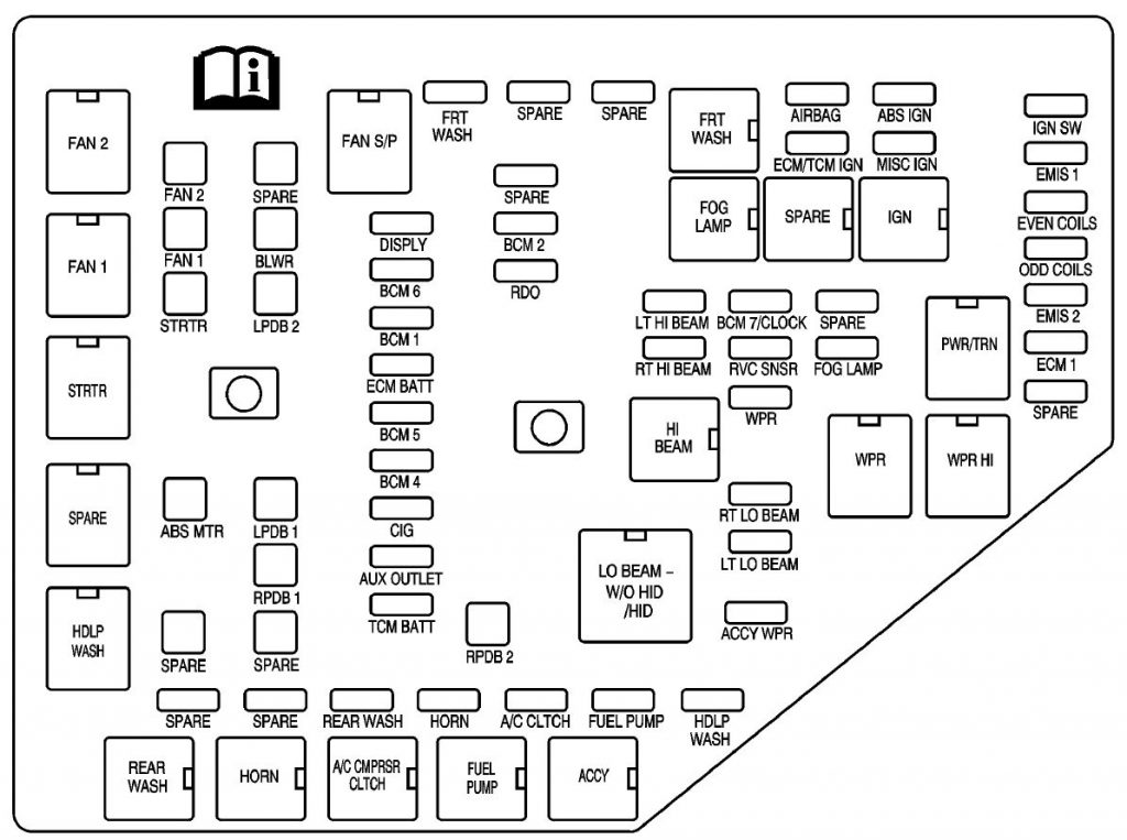 Cadillac SRX (2008) - fuse box diagram - Auto Genius