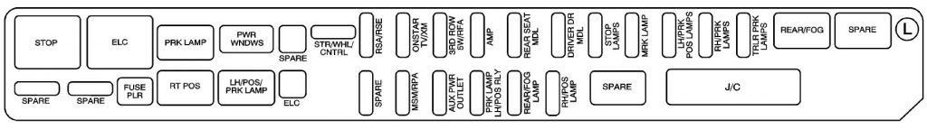 Cadillac SRX (2008) - fuse box diagram - Auto Genius