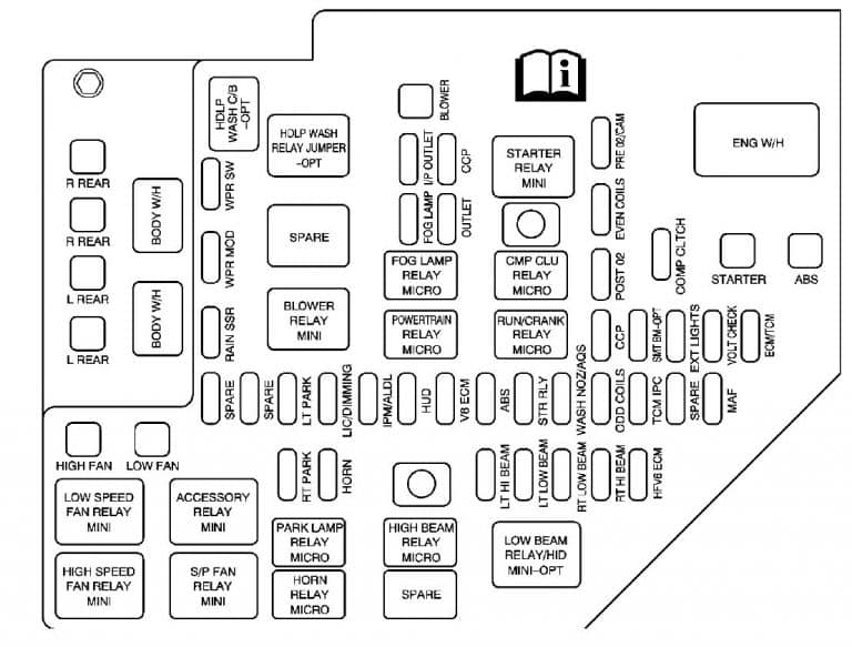 Cadillac STS (2005 2006) fuse box diagram Auto Genius