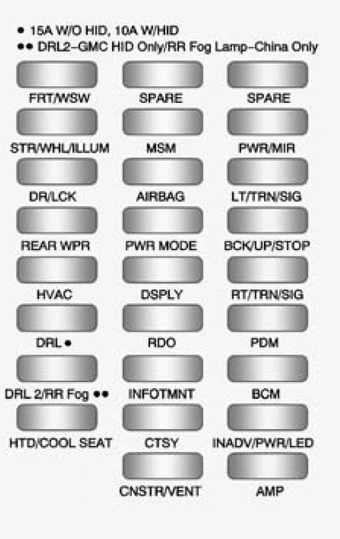 Gmc Acadia  2009 - 2010  - Fuse Box Diagram