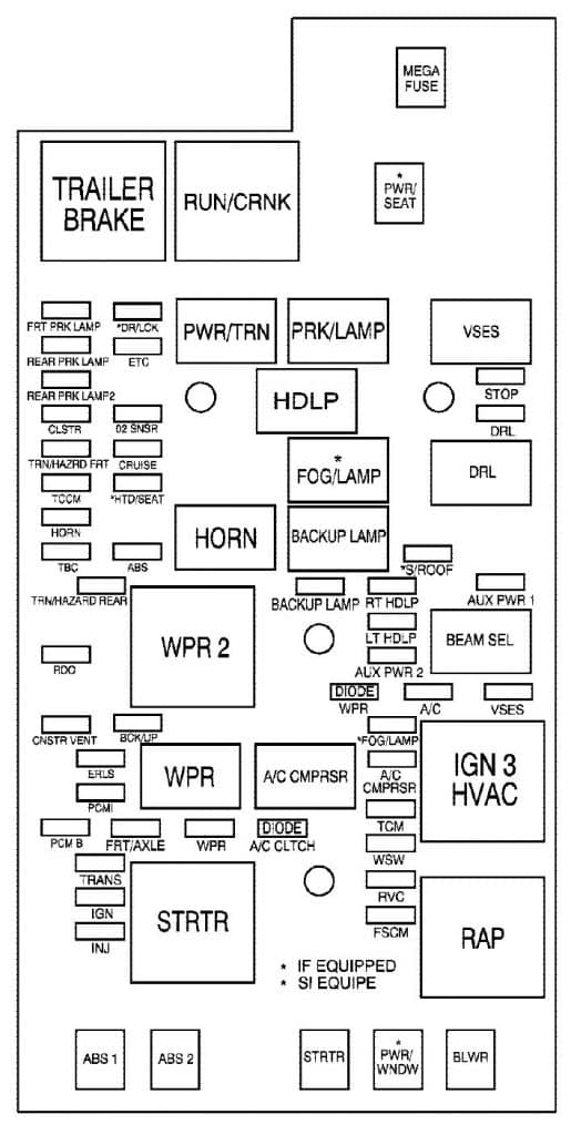 GMC Canyon mk1 (First Generation; 2009 - 2010) - fuse box diagram