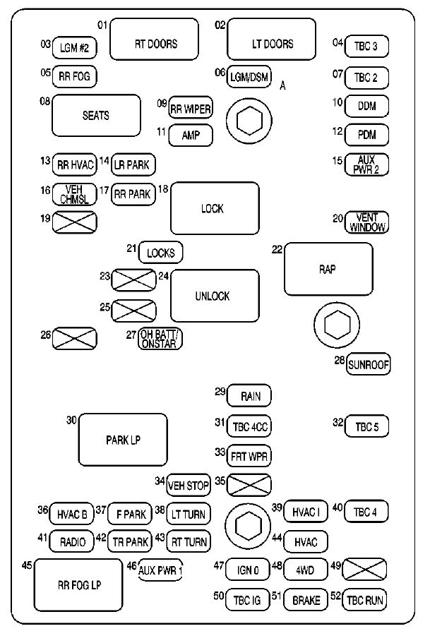 GMC Envoy (2003 - 2004) - fuse box diagram - Auto Genius