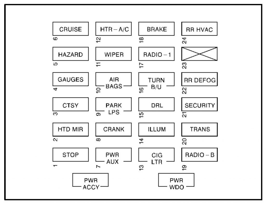 GMC Savana (1999 - 2000) - fuse box diagram - Auto Genius