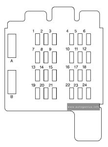 GMC Safari (2000 - 2003) - fuse and relay box diagram - passenger compartment fuse box