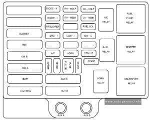 GMC Savana (1997 - 2000) - fuse and relay box diagram - engine compartment