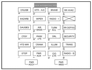 GMC Savana (1997 - 2000) - fuse and relay box diagram - passenger compartment