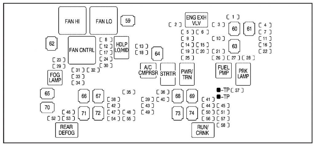 GMC Sierra (2007) - fuse box diagram - Auto Genius