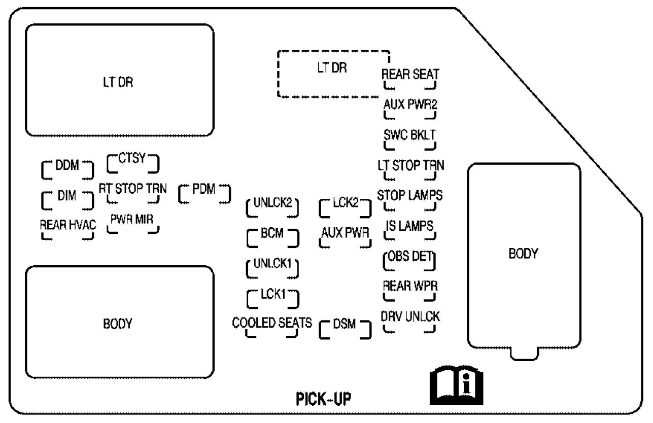 GMC Sierra (2007) - fuse box diagram - Auto Genius 2008 sprinter 2500 fuse box diagram 