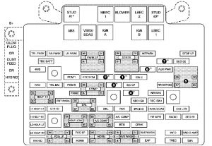 GMC Sierra mk1 (2005) - fuse box diagram - Auto Genius hhr engine compartment diagram 