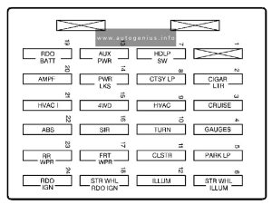GMC Sonoma (1999 - 2002) - fuse and relay box diagram - passenger compartment fuse box