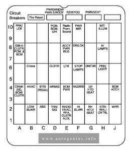 Buick Centaury (VI; 2004 - 2005) - fuse and relay box diagram - passenger compartment