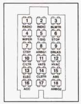 Buick Regal (1988 - 1993) - fuse box diagram - Auto Genius fuse box 1990 buick lesabre 