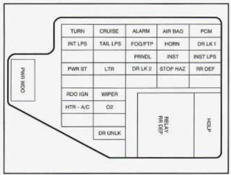 Buick Skylark (1996 - 1997) - fuse box diagram - Auto Genius 1998 mercury grand marquis fuse box diagram 