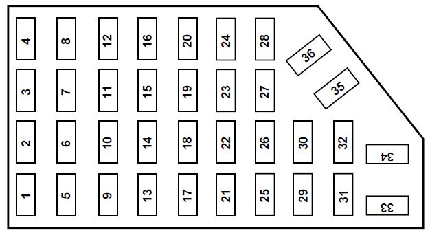 Ford Ranger (2001 - 2002) - fuse box diagram - Auto Genius