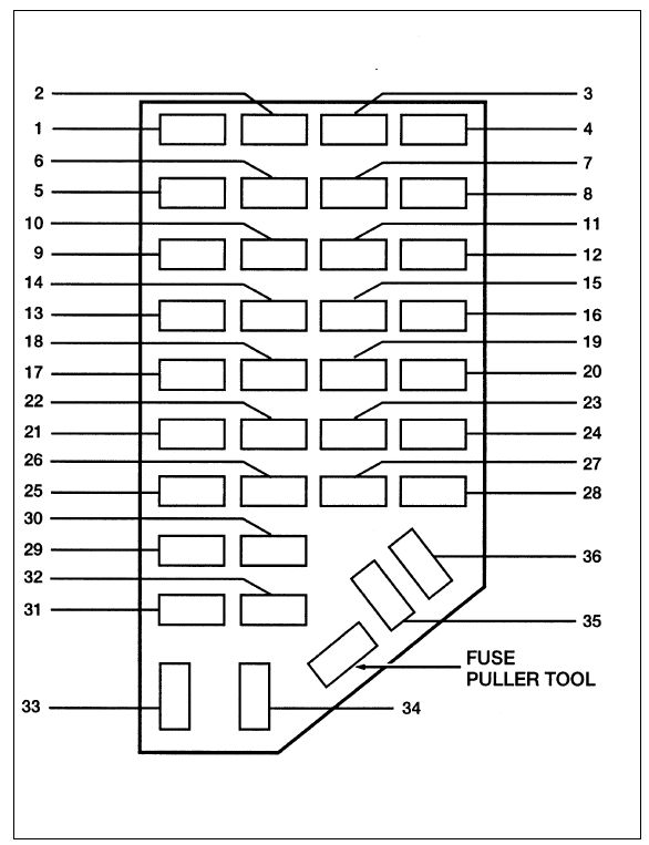 Ford Ranger (1997) - fuse box diagram - Auto Genius 2000 ford ranger engine bay fuse box diagram 