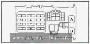 Geo Prizm (1990 - 1995) - fuse and relay box diagram - passenger compartment (driver's side)