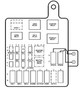 GMC Topkick (2006) - fuse box diagram - Auto Genius 1991 gmc fuse box diagram 