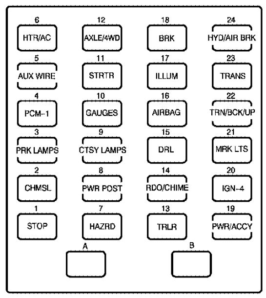 GMC Topkick (2006) - fuse box diagram - Auto Genius 2006 gmc savana fuse box location 