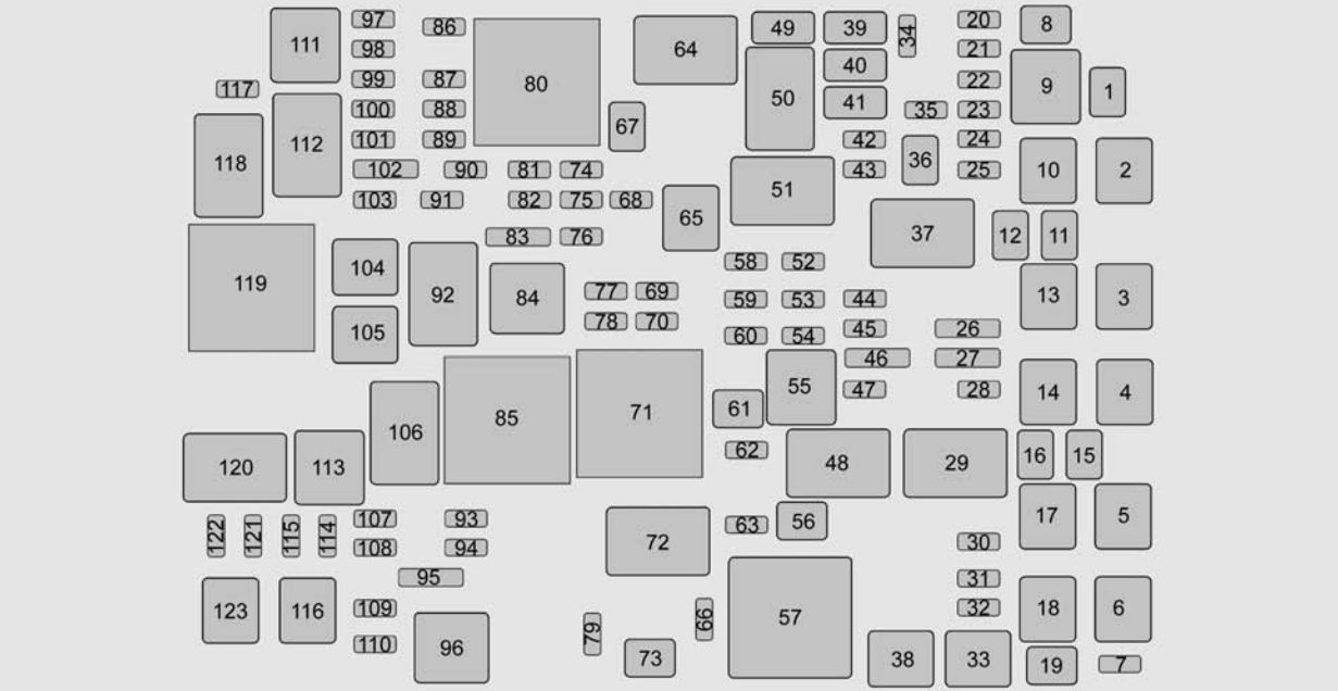 GMC Yukon (2015 - 2016) - fuse box diagram - Auto Genius wiring diagram for 2008 gmc sierra 2500 