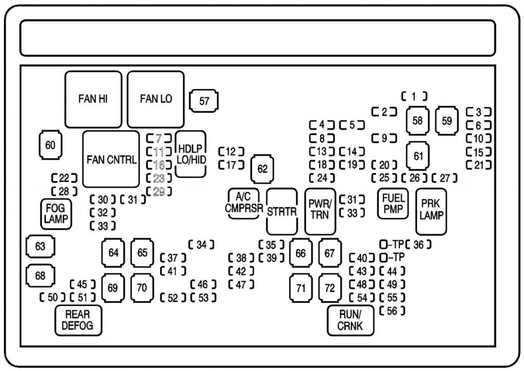 GMC Yukon (2008) - fuse box diagram - Auto Genius