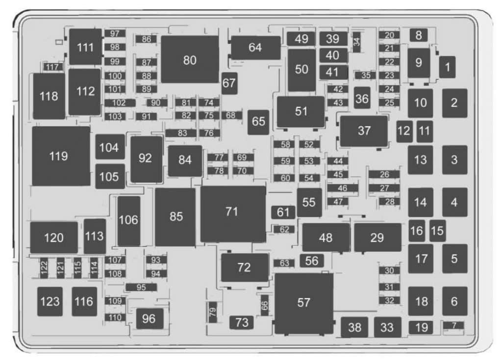 GMC Yukon (2017 - 2020) - fuse box diagram - Auto Genius
