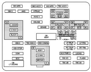 GMC Yukon (2003 - 2004) - fuse box diagram - Auto Genius