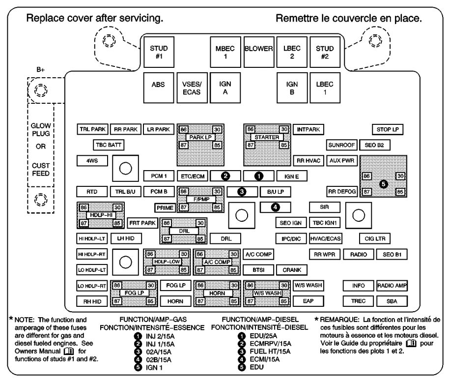 HUMMER H2 (2002 - 2003) - fuse box diagram - Auto Genius