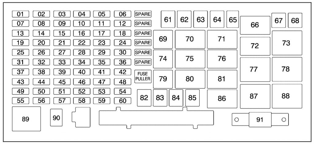 Hummer H3 (2007) - fuse box diagram - Auto Genius