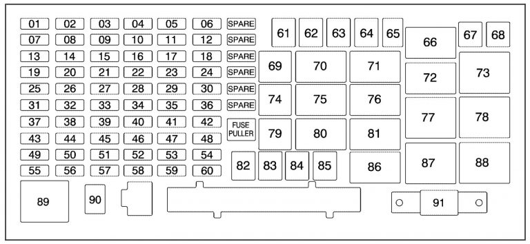Hummer H3 (2005 - 2006) - fuse box diagram - Auto Genius