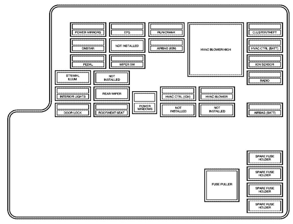 Pontiac G6 (2007) - fuse box diagram - Auto Genius