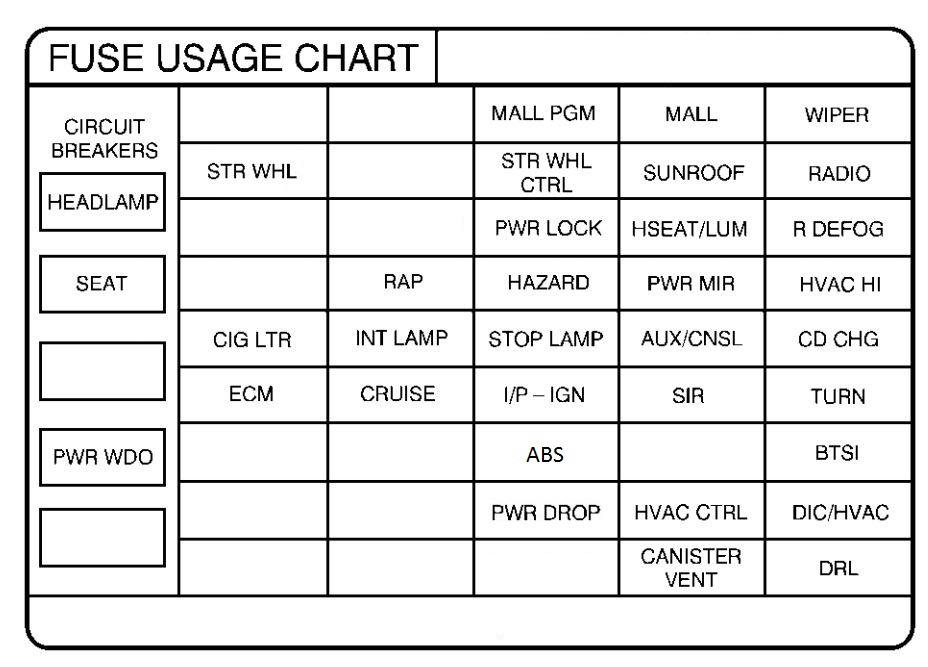 Pontiac Grand Prix mk6 (Sixth Generation; 1998) - fuse box ... 2002 pontiac grand prix hvac blower wiring 