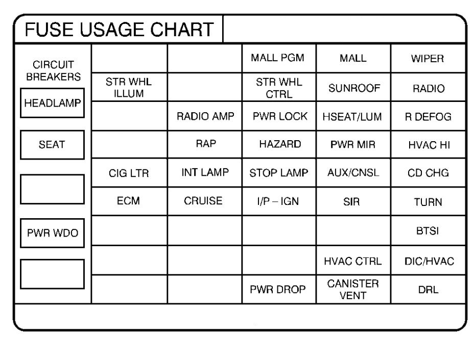 Pontiac Grand Prix mk6 (Sixth Generation; 1999) - fuse box ... 1997 chevy suburban fuse boxes 