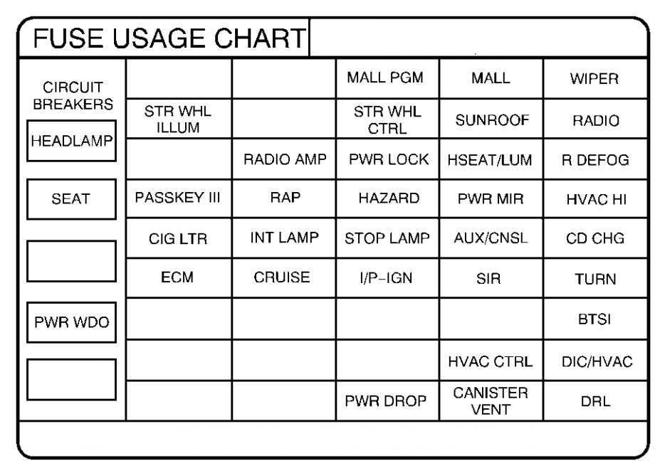 Pontiac Grand Prix mk6 (Sixth Generation; 2000) - fuse box ... 2003 town car radio wiring diagram 