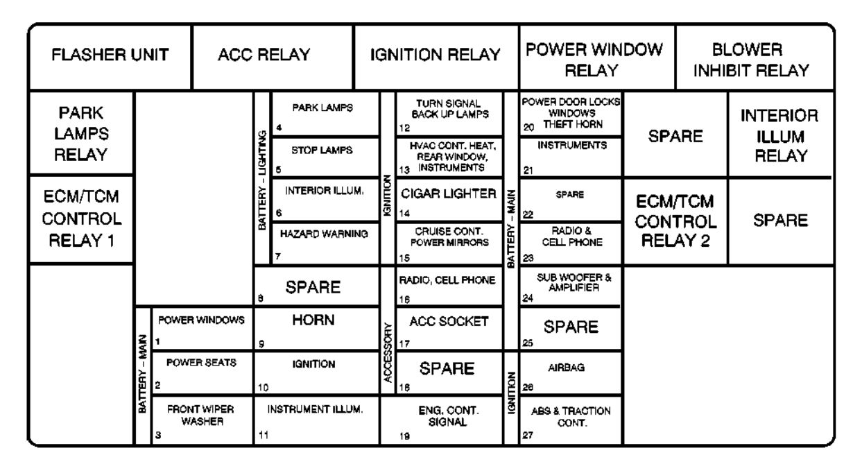 Pontiac GTO (2004 - 2006) - fuse box diagram - Auto Genius 04 gto radio wiring diagram 