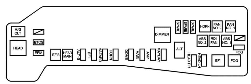 Pontiac Vibe (2005 - 2008) - fuse box diagram - Auto Genius