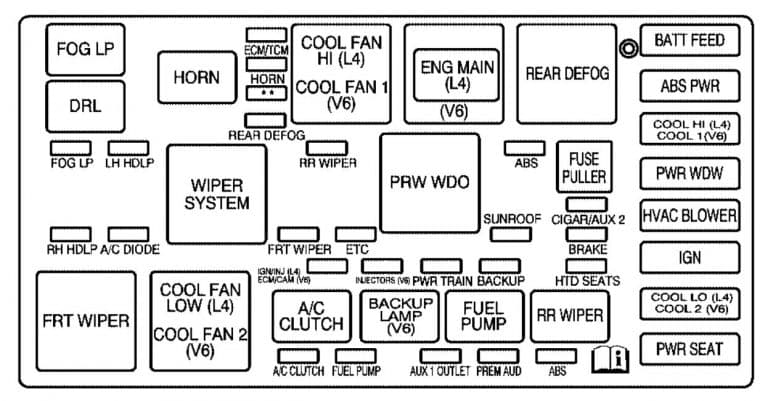 Saturn vue 2005 2007 fuse box diagram auto genius