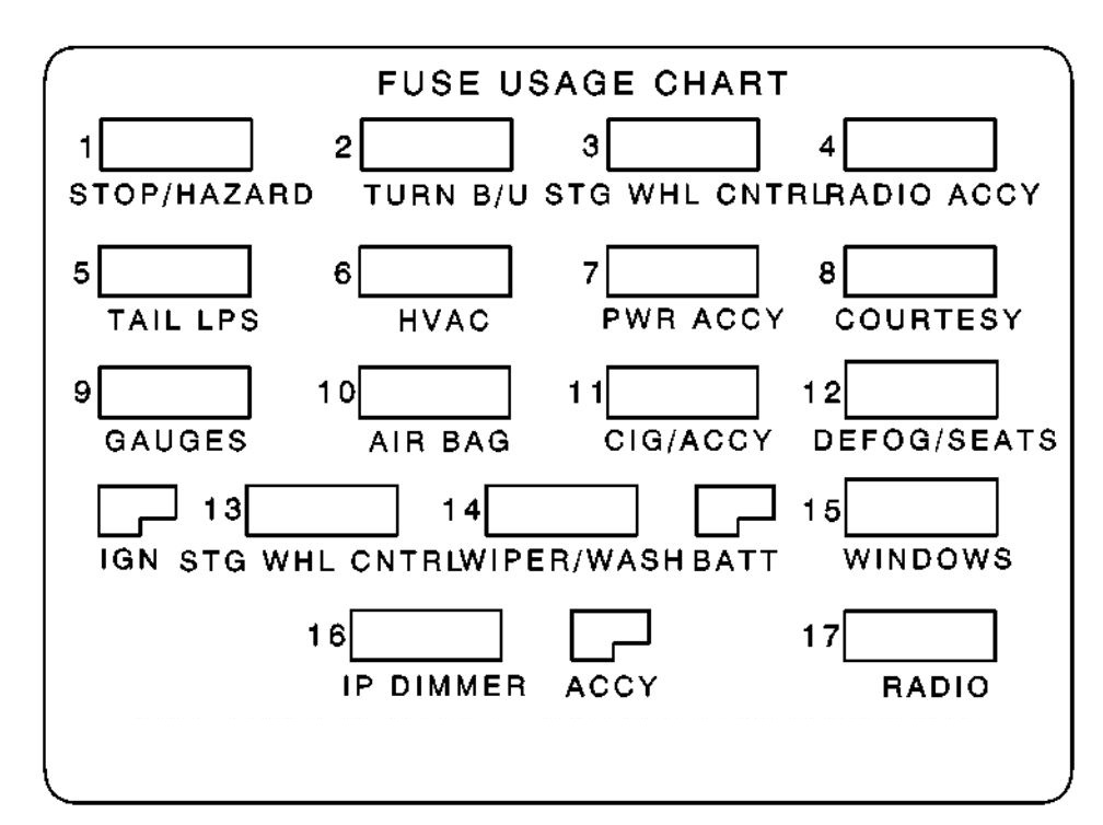 Pontiac Firebird (1999 - 2002) - fuse box diagram - Auto ... pontiac vibe fuse box layout 