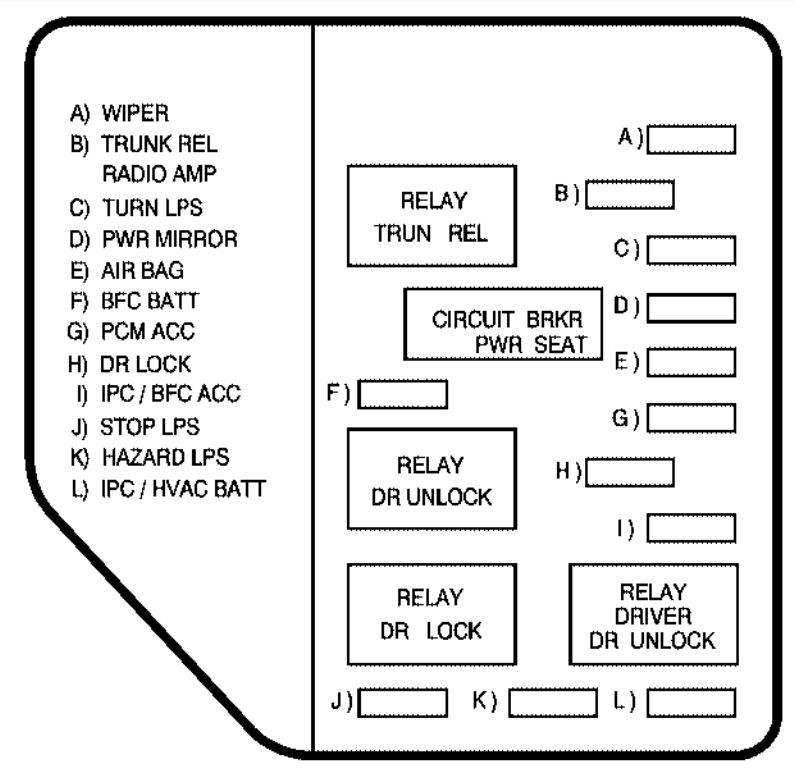 Pontiac Grand Am (2001 - 2004) - fuse box diagram - Auto ... fuse box pontiac grand am 1997 