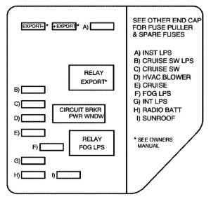 Pontiac Grand Am (2001 - 2004) - fuse box diagram - Auto Genius