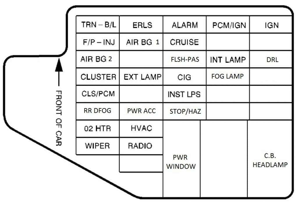 Pontiac Sunfire (1995) - fuse box diagram - Auto Genius