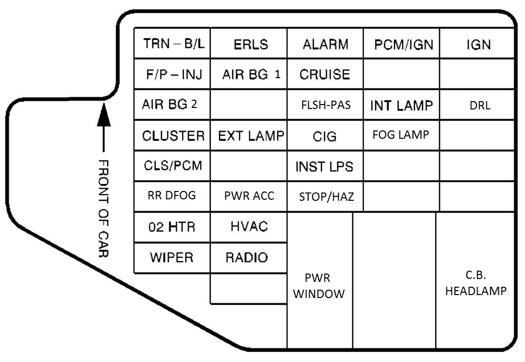 97 grand caravan fuse box  | 1076 x 741