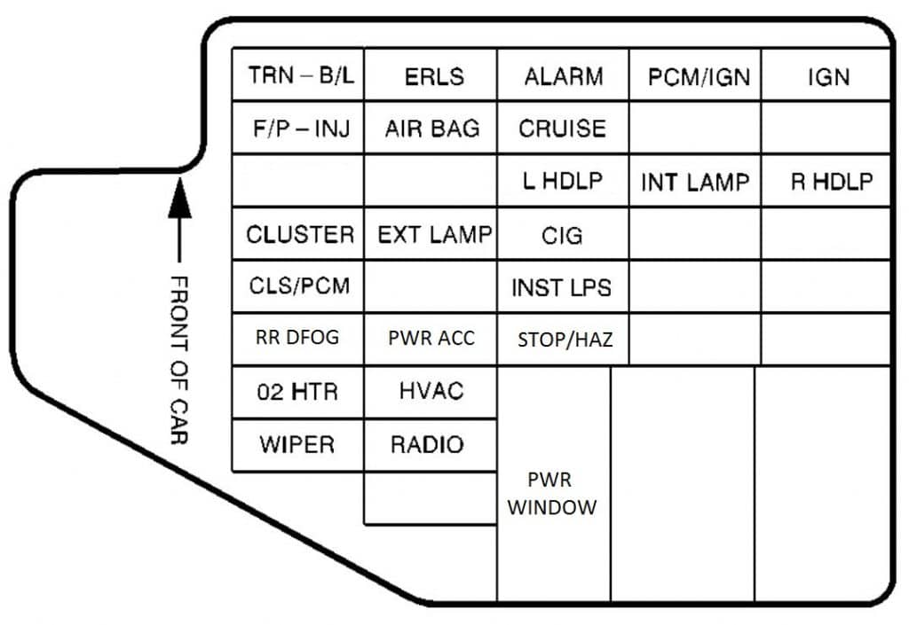 Pontiac Sunfire Fuse Box Diagram