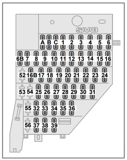 Saab 9-5 (2000) - fuse box diagram - Auto Genius