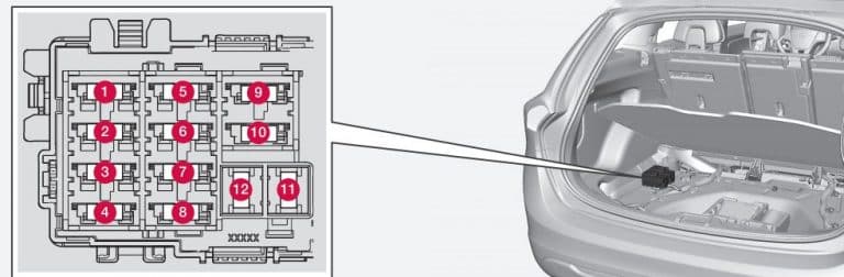 Volvo XC60 (2016) - fuse box diagram - Auto Genius